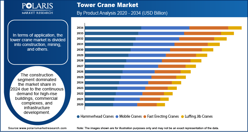 Tower Crane Seg